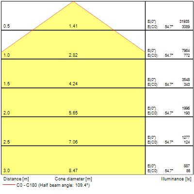 Colossal1200 153,6w 22175lm opal blanc d/i840 dali