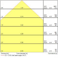 Colossal1200 117,5w 16665lm pris blanc d/i840 dali