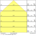 Colossal1200 120w 14060lm pris blanc 940 ssa