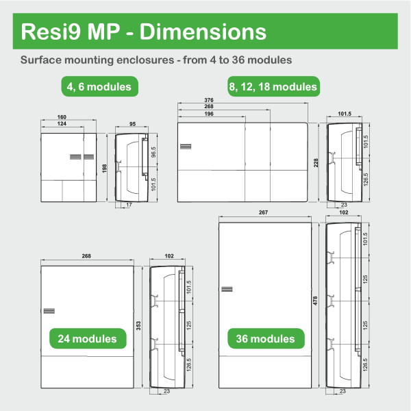 KIT IP41 POUR MINIPRAGMA SAILLIE