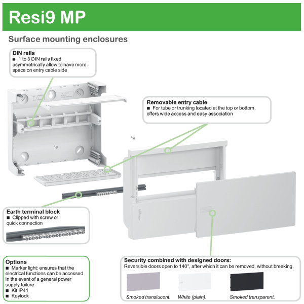 KIT IP41 POUR MINIPRAGMA SAILLIE