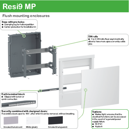 KIT IP41 POUR MINIPRAGMA ENCASTRE