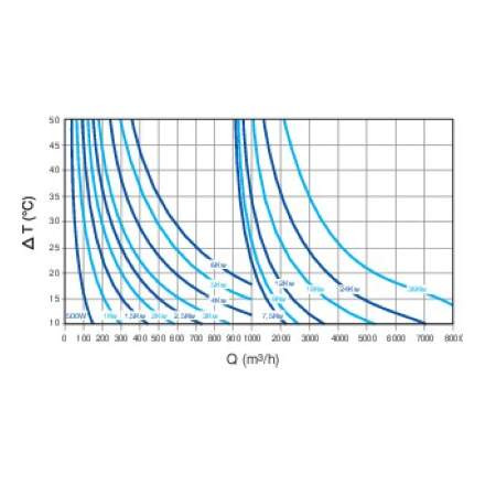 Aldes sonde de gaine 30 à 70 °c pour batterie électrique circulaire