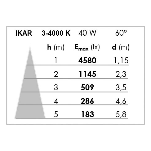 Ikar 023 led 60° 41w/3000k