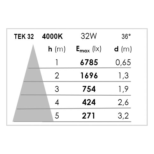 Tek 32 - proj. rail 1 all.029, noir, angle 36°, led intég. 32w 4000k 3000lm