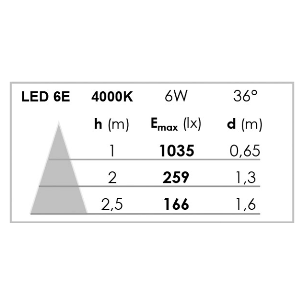 Kit square 50-230 led 6w/4000k