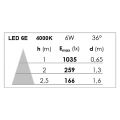 Kit square 50-230 led 6w/4000k