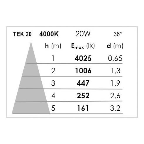 Tek 20 - proj. rail 1 all.029, blanc, angle 36°, led intég. 20w 4000k 2000lm