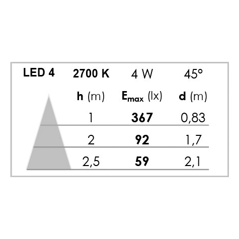 Kit galaxy led blc 4w/2700k