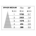 Spiker medium 023 blc g12 70w