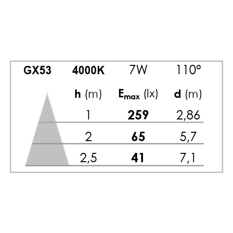Flat 2 - encastré gx53, rond, blanc, a/lpe led 7w 4000k 700lm incl