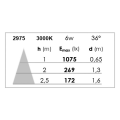 Zeta - enc.gu5,3, ip20/65, cl.2, vol.1, carré, nickel, lpe led 6w 2700k, 500lm