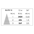 Kit elite s5 carre 36° 3000k