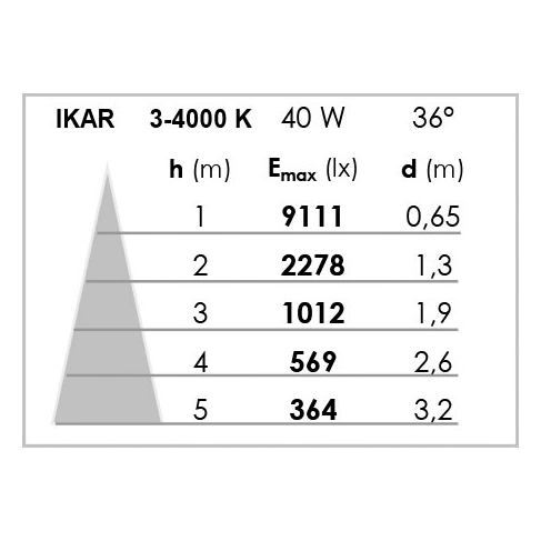 Ikar 023 led 36° 41w/4000k