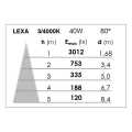 Lexa - suspension p/rail 3 all., noir/blanc, led intég. 40w 80° 4000k 4000lm