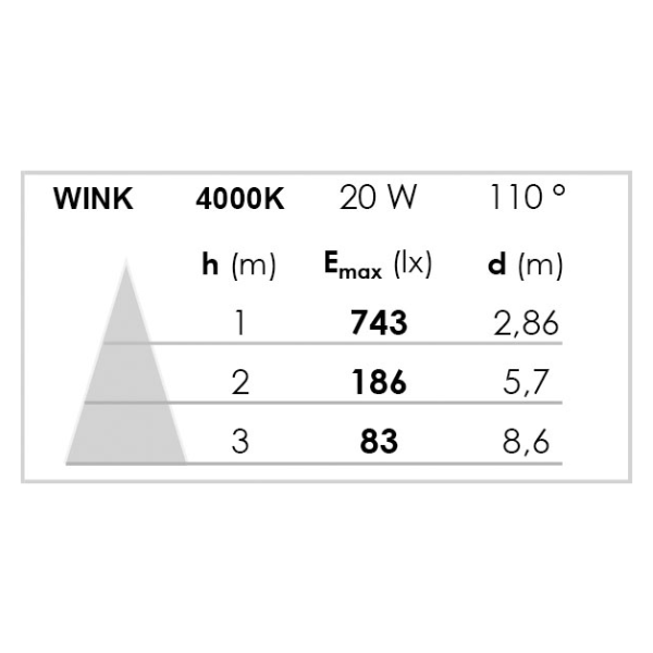 Wink 20 - proj. ext. ip65 ik08, blanc, led intég. 110° 20w 4000k 1700lm,a/sensor