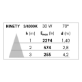 Ninety - proj. rail 1 all.029, blanc, angle 70°, led intég. 30w 3000k 3000lm