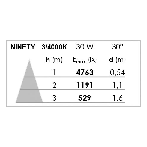 Ninety - proj. rail 1 all.029, noir, angle 30°, led intég. 30w 3000k 3000lm