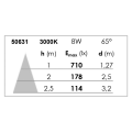 Dl-iso - encastré ip20, recouvrable, blanc, led intég. 8w 65° 3000k 800lm