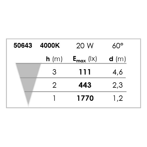 Tecnisol 200 - enc.sol ext. ip67 ik10, rond, inox, led 20w 60° 4000k 2000lm