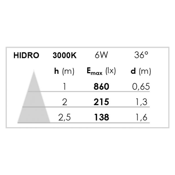 Hidro -enc.gu5,3, ip20/65, cl.2, vol.1, nickel, lpe led 6w 3000k 500lm incl.