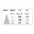 Lpe led gu10 1x6w/4000k blc