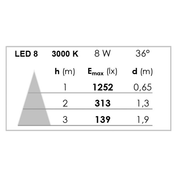 Kit tipo r230 blc led 8w/2700k