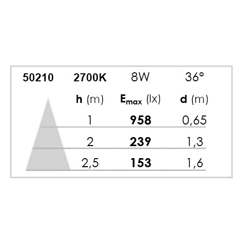 Kit hidro blc led 8w/2700k