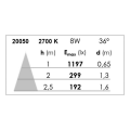 Zeta - enc.gu5,3, ip20/65, cl.2, vol.1, carré, nickel, lpe led 8w 2700k, 680lm