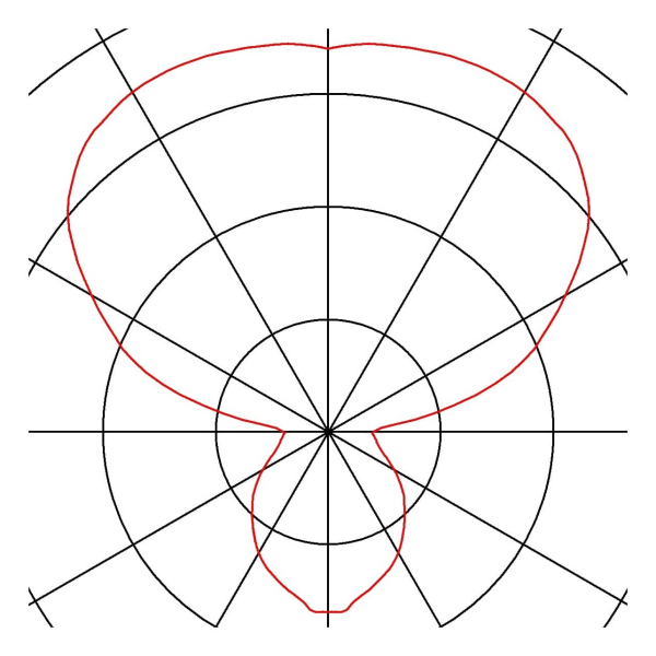 SOPRANA, PLAFONNIER, CL-1, DIFFUSEUR ROND, TISSU BLANC, 3XE27