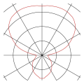 SOPRANA, PLAFONNIER, CL-1, DIFFUSEUR ROND, TISSU BLANC, 3XE27