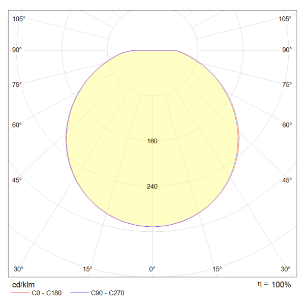 Hublot led h350 2000lm 3000k antivandale