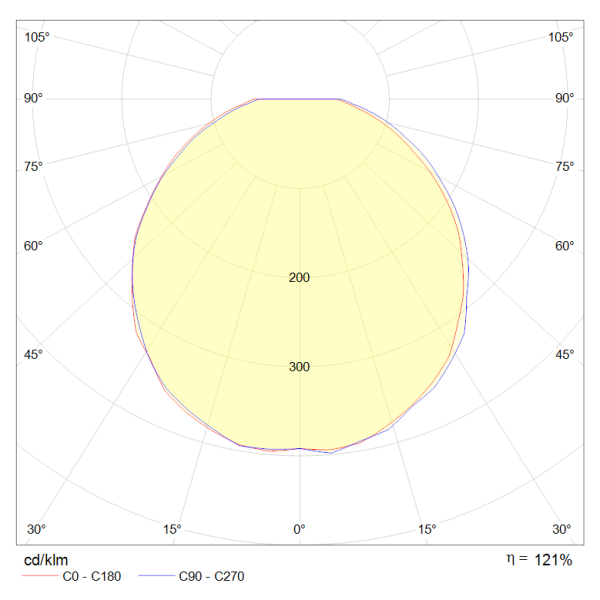 L'ebenoïd axiome t2 2500lm 24w 4000k hf+v tc blanc