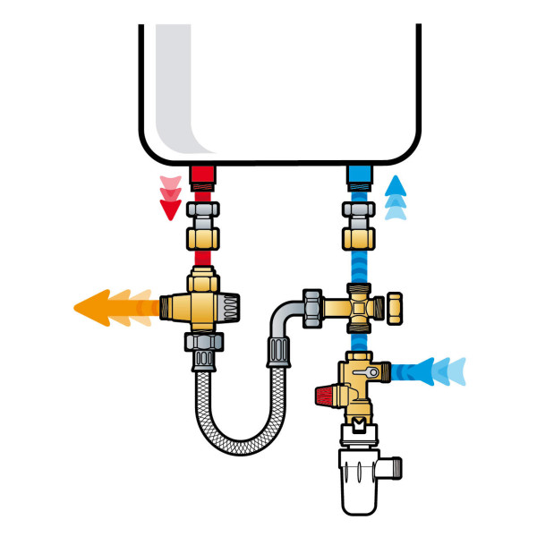 Kit de sécurité eco pour chauffe eau vertical