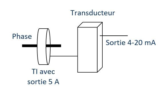 Transducteur 5 a sortie 4-20ma alimentation 230 v il522 cl 0.5 ce