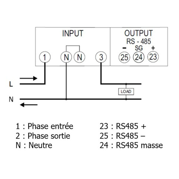 Polier compteur modulaire monophasé 100A simple tarif certifié mid Modbus