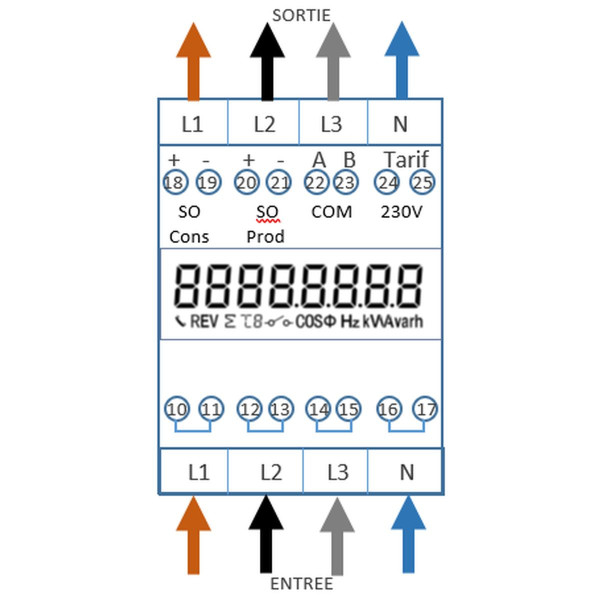 Compteur Modulaire triphasé/tétra 100 A Double Tarif MI