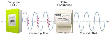 Filtre CPL Polier pour compteur électrique Linky