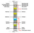 Borne interface série rs-232 / rs-485 / rs-422 - configurable