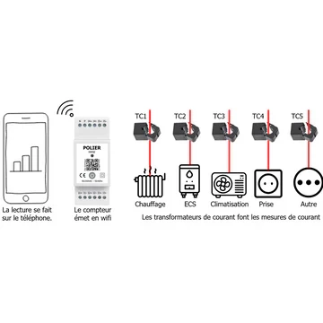 Ecocompteur monophasé connecté Polier WIFI 5 postes